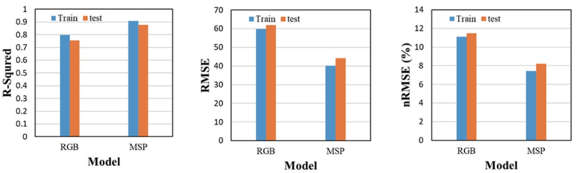 OGCSBN_2021_v37n6_1_1669_f0007.png 이미지