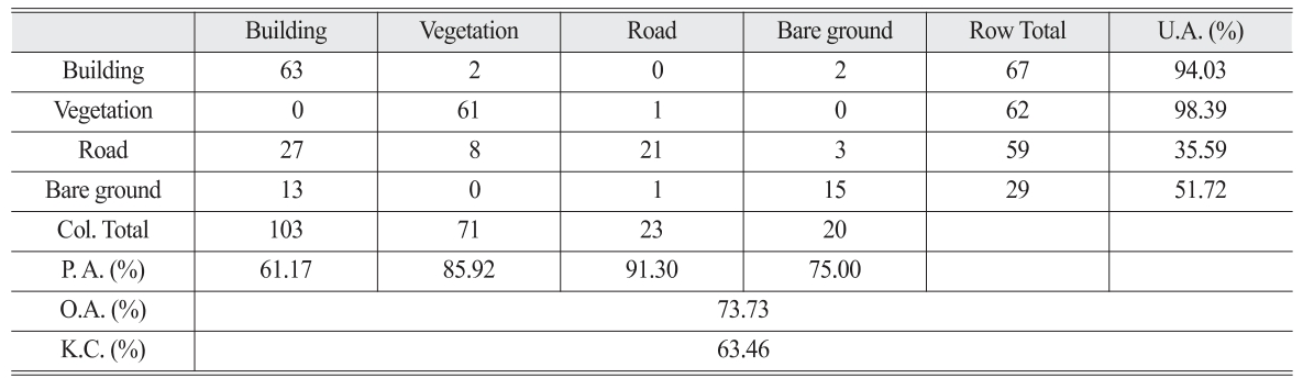 OGCSBN_2021_v37n6_3_2011_t0002.png 이미지