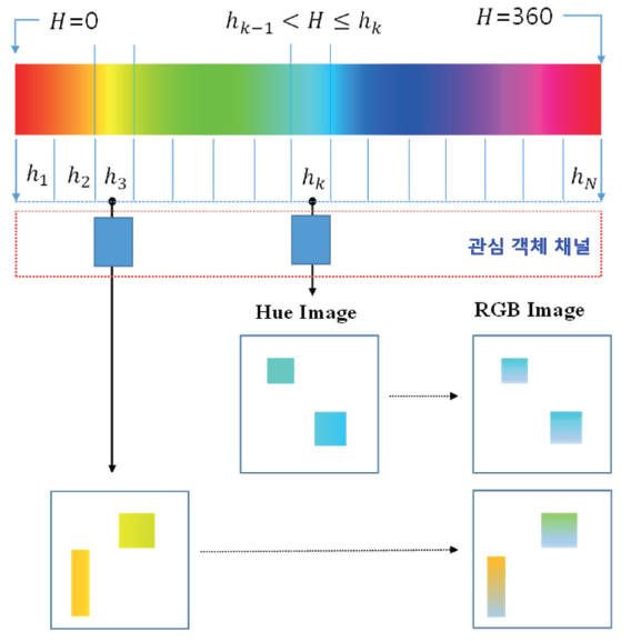 OGCSBN_2021_v37n6_3_2011_f0004.png 이미지