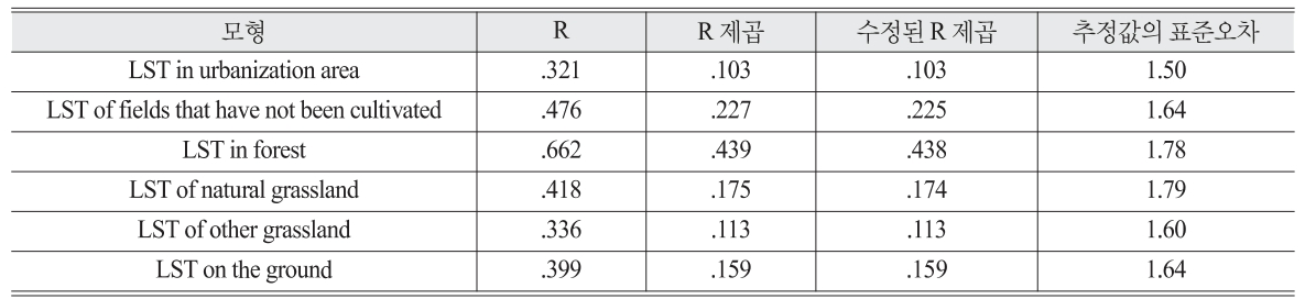 OGCSBN_2021_v37n6_3_1975_t0004.png 이미지