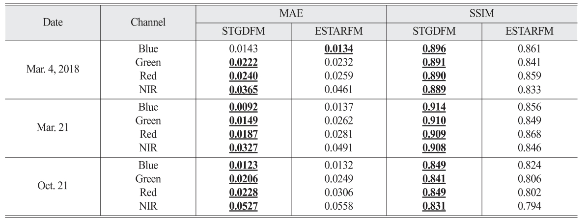 OGCSBN_2021_v37n6_3_1931_t0003.png 이미지