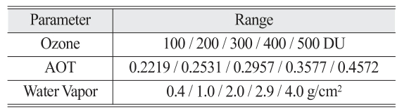 OGCSBN_2021_v37n6_3_1951_t0002.png 이미지