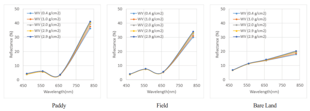 OGCSBN_2021_v37n6_3_1951_f0008.png 이미지