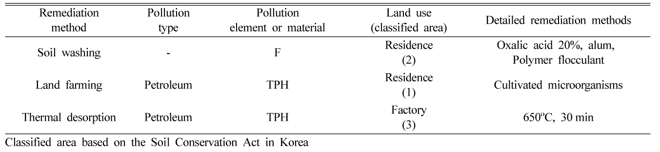 JGSTB5_2021_v26n6_27_t0001.png 이미지