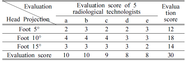 BSSHB5_2021_v15n7_1007_t0002.png 이미지