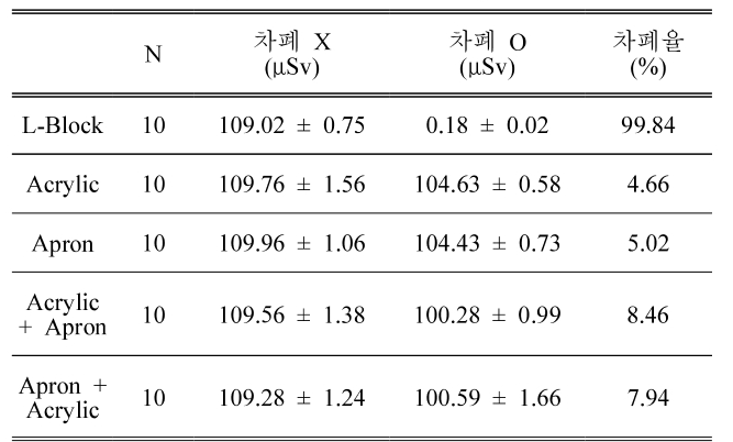 BSSHB5_2021_v15n7_957_t0003.png 이미지