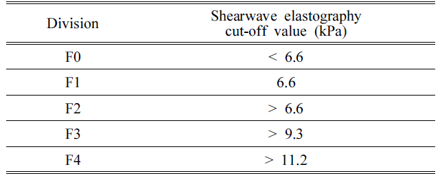 BSSHB5_2021_v15n6_883_t0002.png 이미지