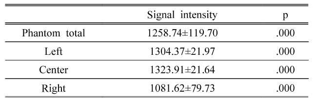 BSSHB5_2021_v15n7_975_t0004.png 이미지