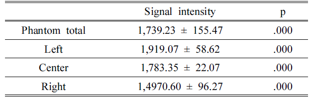 BSSHB5_2021_v15n7_975_t0002.png 이미지