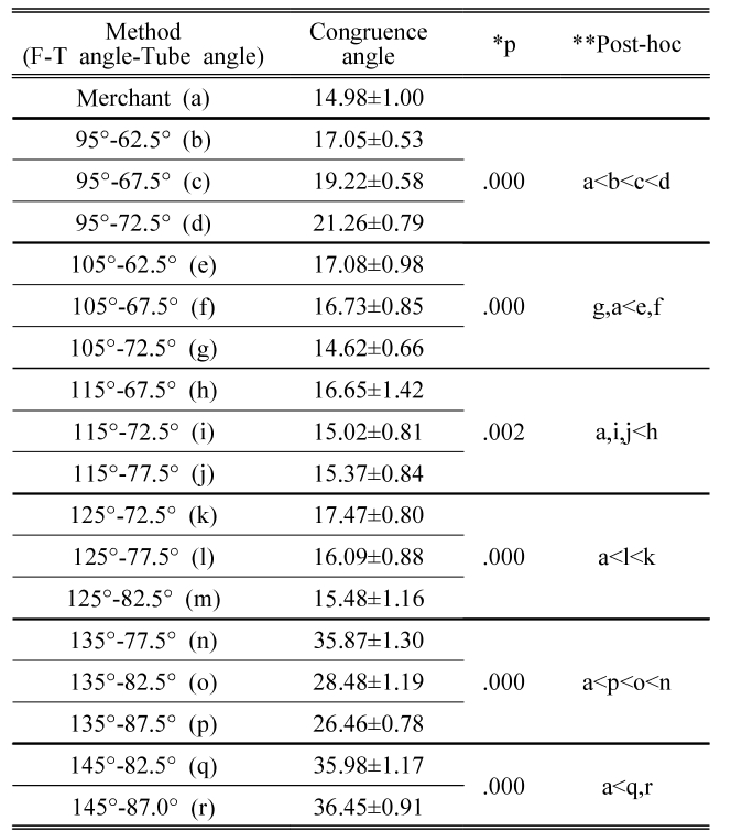 BSSHB5_2021_v15n6_919_t0001.png 이미지