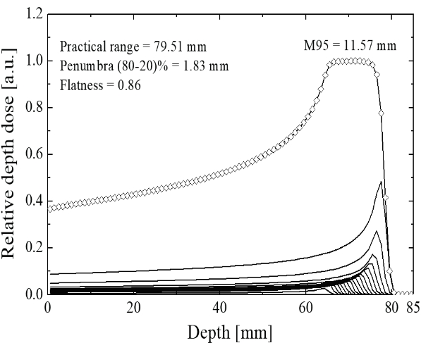 BSSHB5_2021_v15n6_771_f0003.png 이미지