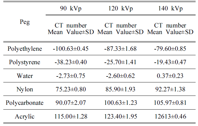 BSSHB5_2021_v15n6_869_t0001.png 이미지