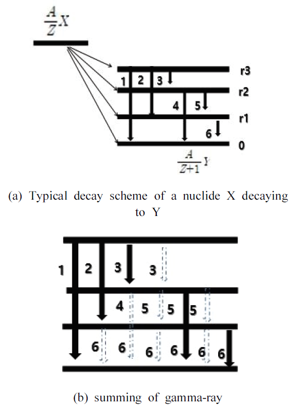 BSSHB5_2021_v15n6_821_f0002.png 이미지