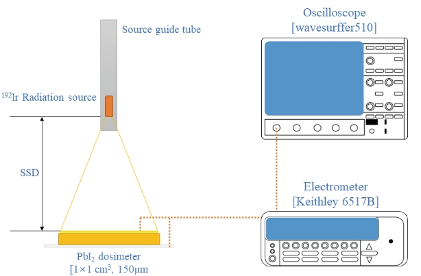 BSSHB5_2021_v15n6_789_f0001.png 이미지