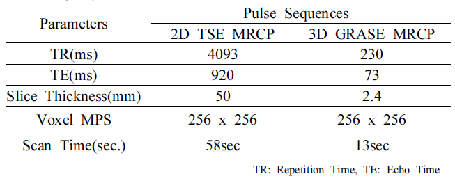 BSSHB5_2021_v15n7_983_t0001.png 이미지