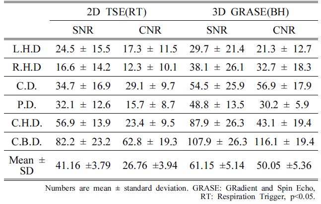 BSSHB5_2021_v15n7_983_t0002.png 이미지