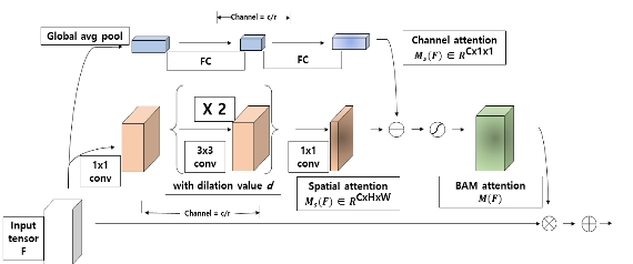 OTNBBE_2021_v21n6_155_f0004.png 이미지