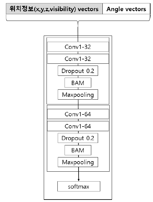 OTNBBE_2021_v21n6_155_f0008.png 이미지