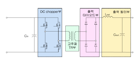 OTNBBE_2021_v21n6_129_f0005.png 이미지