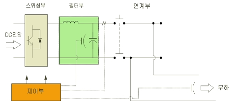 OTNBBE_2021_v21n6_129_f0006.png 이미지