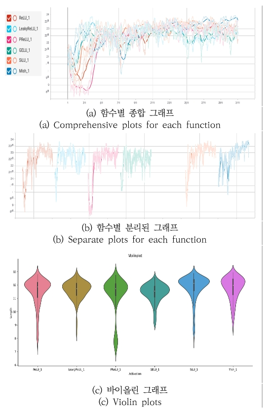 OTNBBE_2021_v21n6_117_f0003.png 이미지