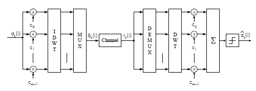 OTNBBE_2021_v21n6_43_f0008.png 이미지