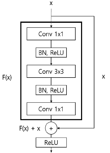 OTNBBE_2021_v21n6_77_f0004.png 이미지