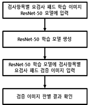 OTNBBE_2021_v21n6_77_f0006.png 이미지