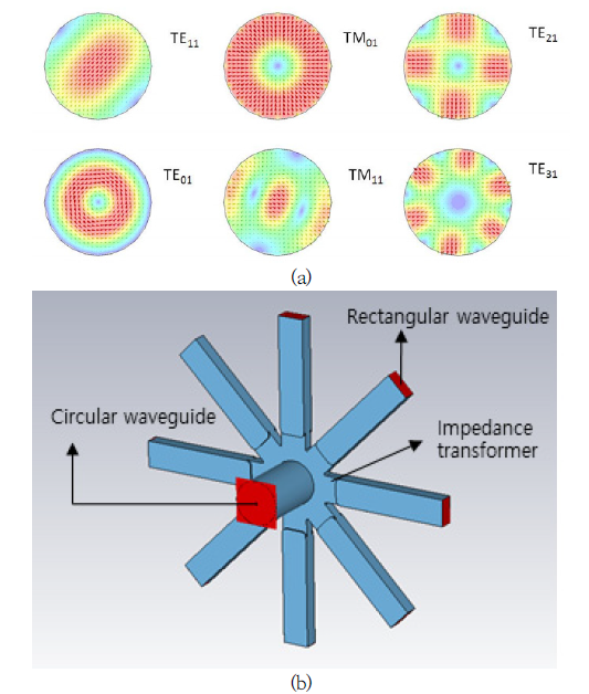 OTNBBE_2021_v21n6_25_f0009.png 이미지