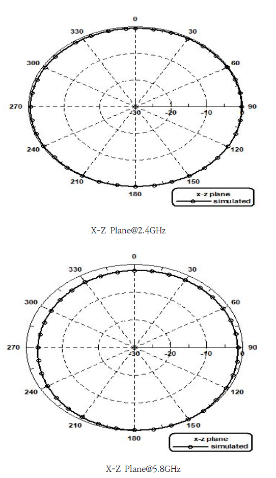 OTNBBE_2021_v21n6_17_f0010.png 이미지