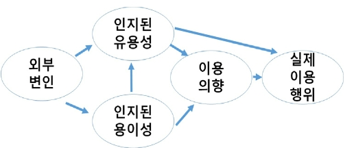 CCTHCV_2021_v21n11_41_f0001.png 이미지