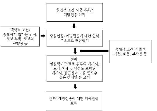 CCTHCV_2021_v21n11_586_f0001.png 이미지