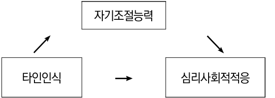 CCTHCV_2021_v21n12_595_f0001.png 이미지