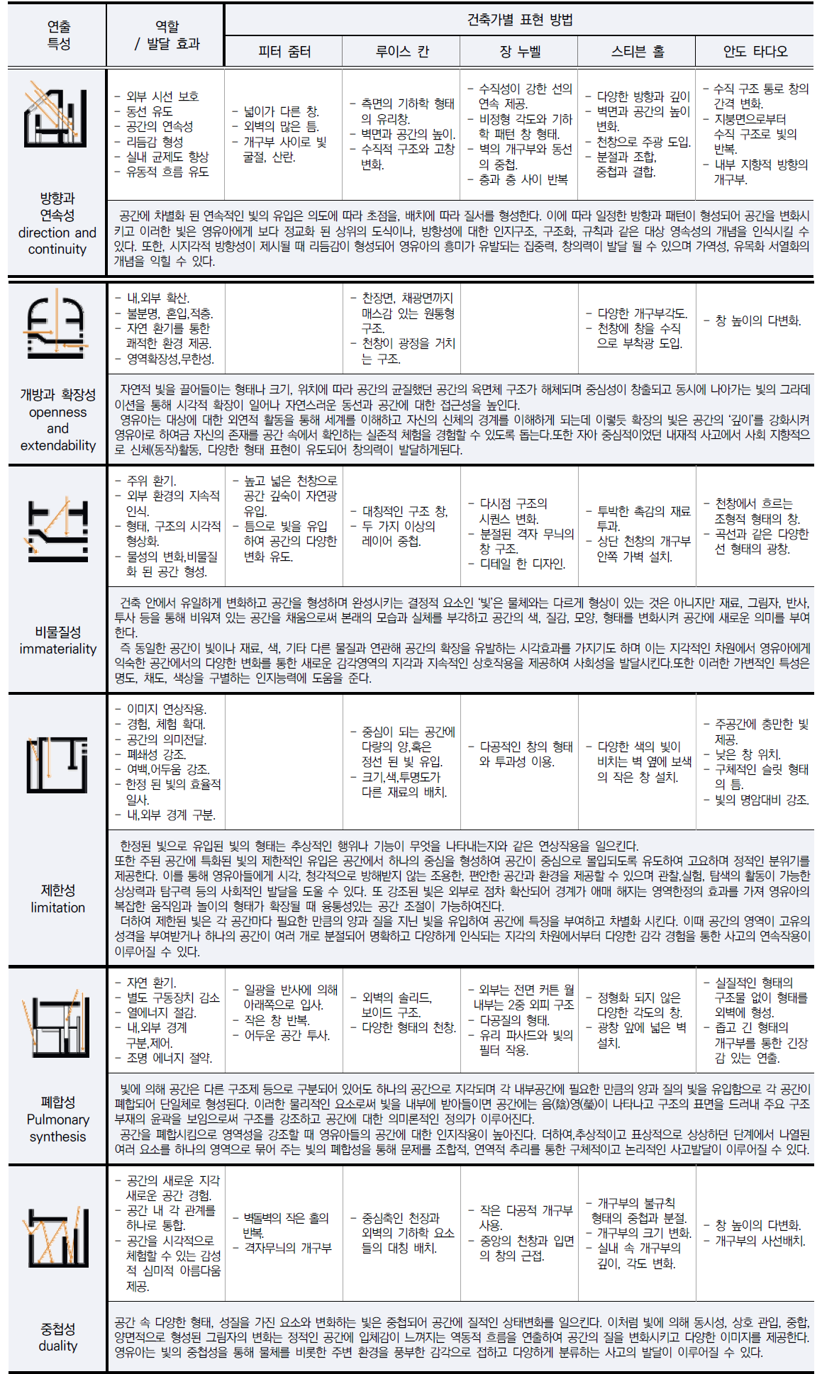 CCTHCV_2021_v21n11_179_t0004.png 이미지