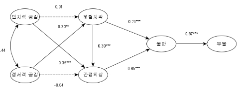 CCTHCV_2021_v21n11_609_f0002.png 이미지