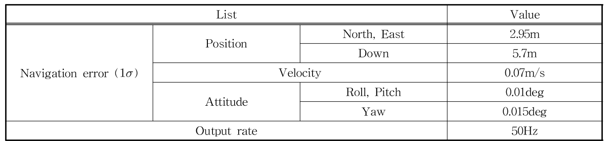 MTMDCW_2021_v24n12_1589_t0001.png 이미지