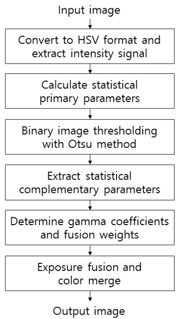 MTMDCW_2021_v24n11_1461_f0004.png 이미지