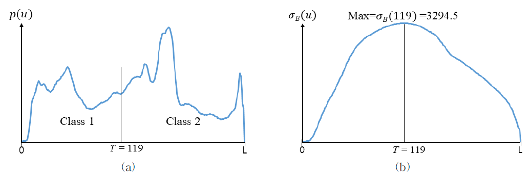 MTMDCW_2021_v24n11_1461_f0005.png 이미지