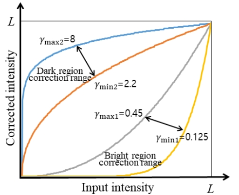 MTMDCW_2021_v24n11_1461_f0009.png 이미지