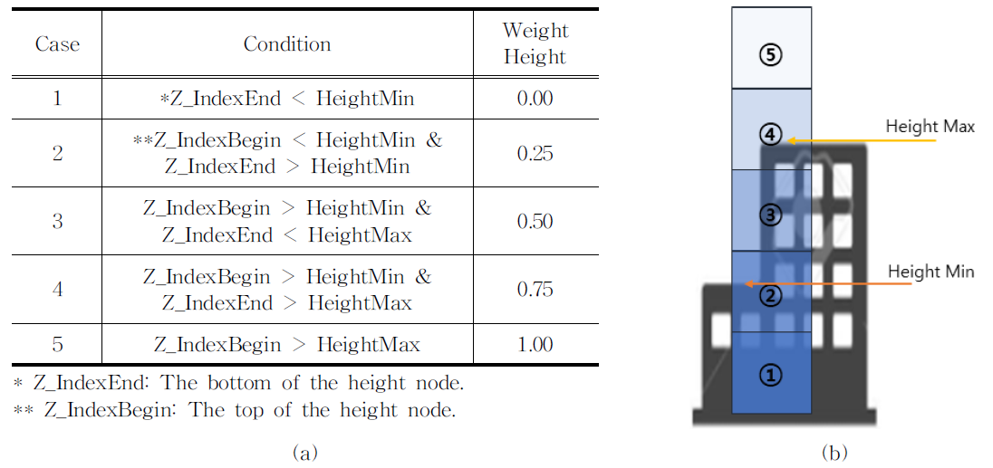 MTMDCW_2021_v24n11_1538_f0008.png 이미지