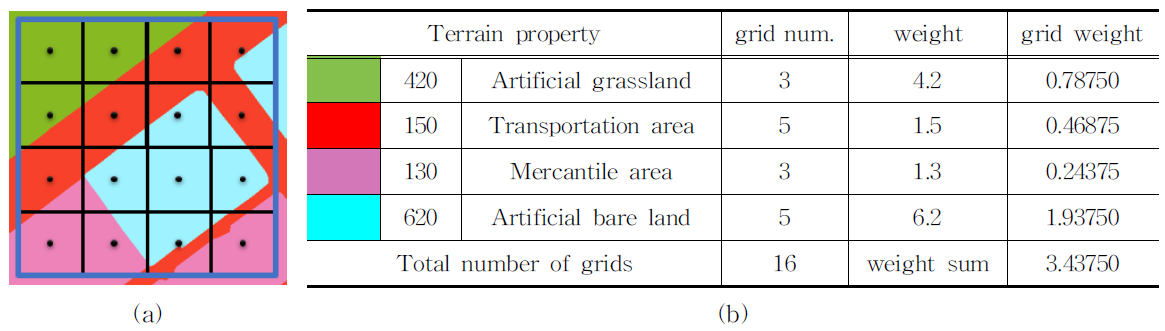 MTMDCW_2021_v24n11_1538_f0009.png 이미지