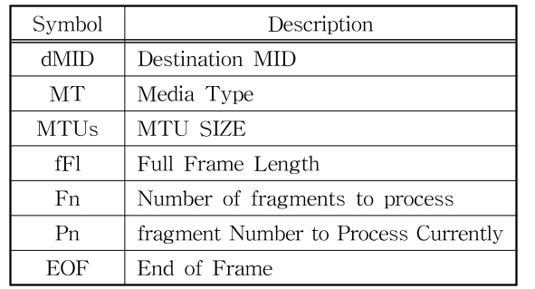 MTMDCW_2021_v24n11_1526_t0004.png 이미지