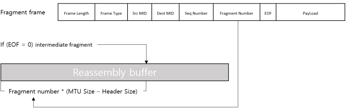 MTMDCW_2021_v24n11_1526_f0007.png 이미지