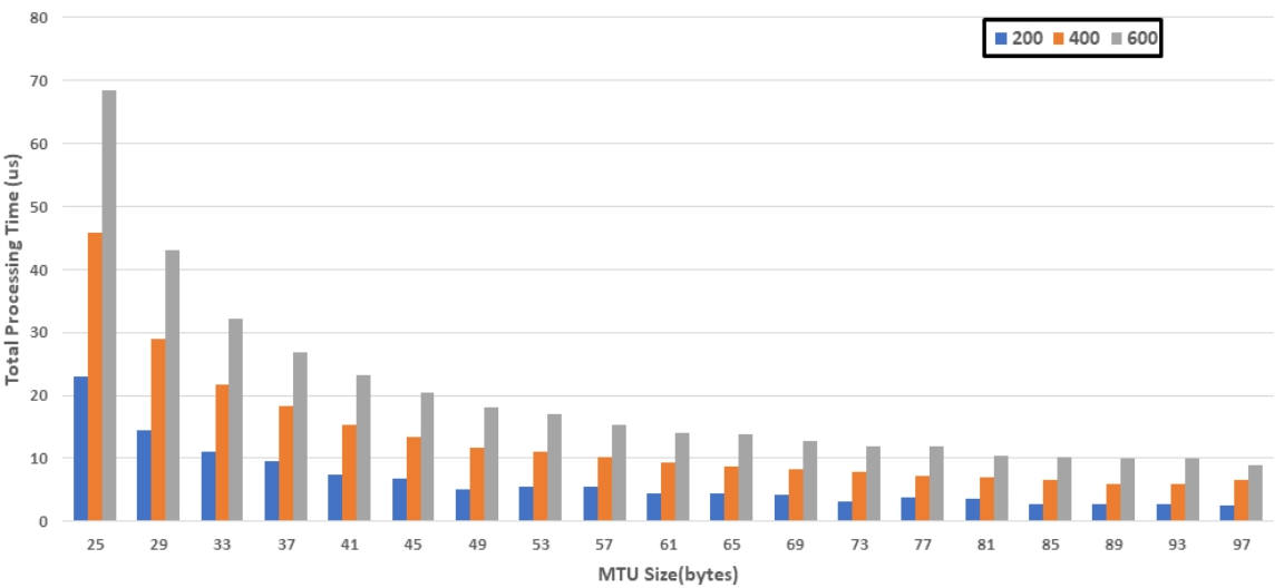 MTMDCW_2021_v24n11_1526_f0009.png 이미지