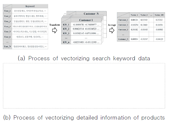 CPTSCQ_2021_v26n1_265_f0002.png 이미지