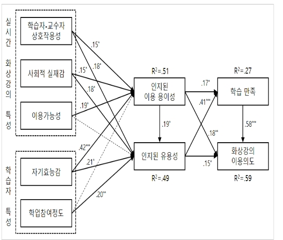 CCTHCV_2021_v21n1_292_f0002.png 이미지