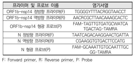 CCTHCV_2021_v21n1_465_t0008.png 이미지