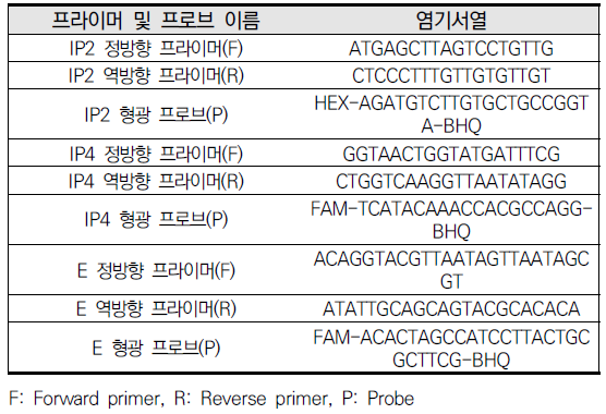 CCTHCV_2021_v21n1_465_t0003.png 이미지