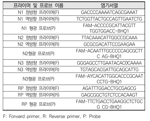 CCTHCV_2021_v21n1_465_t0004.png 이미지