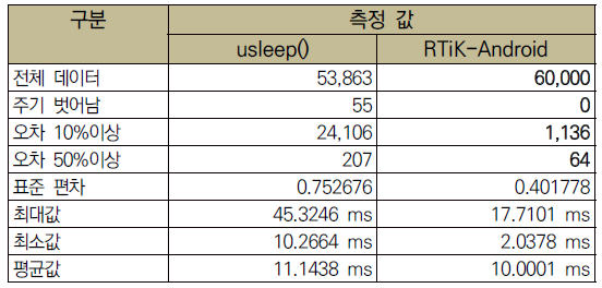 CCTHCV_2021_v21n1_475_t0005.png 이미지